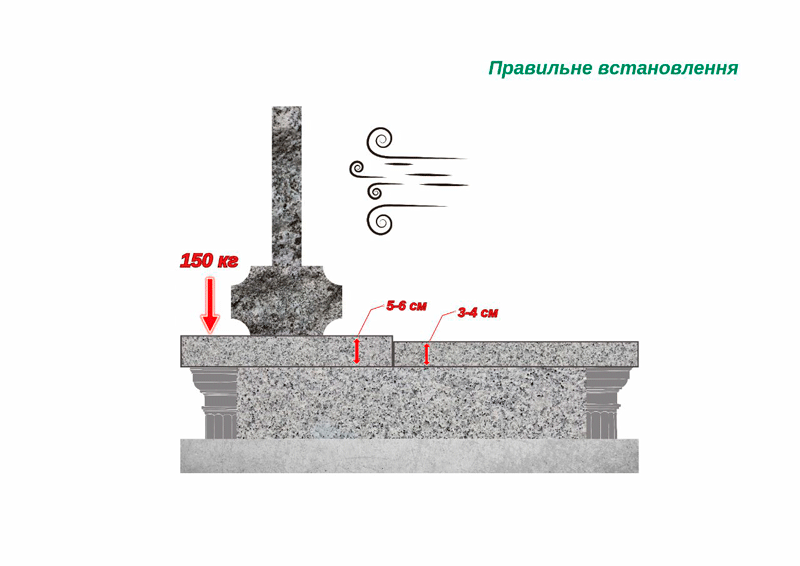Встановлення та монтаж