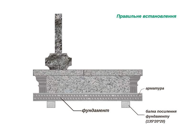 Правильне встановлення пам'ятника