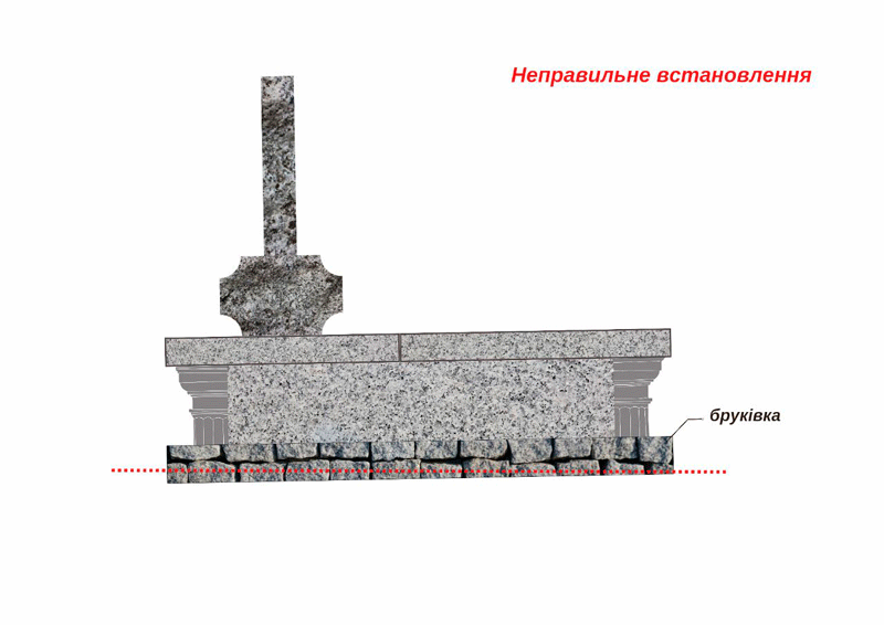Неправильне встановлення пам'ятника